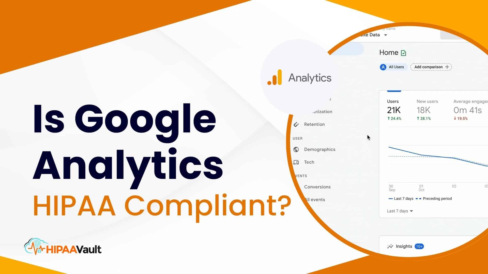 Is Google Analytics HIPAA Compliant?